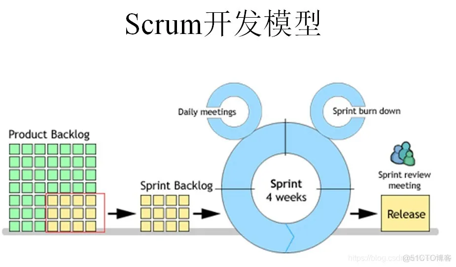 python敏捷开发 敏捷开发工具 jira_度量工作